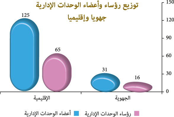 مؤسسة محمد السادس للتهوض بالأعمال الإجتماعية للقيمين الدينيين سنة 2014
